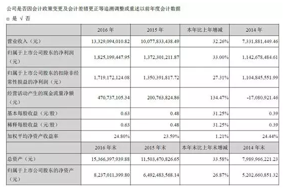 大华股份连年持续增长 发布新战略蓄势未来